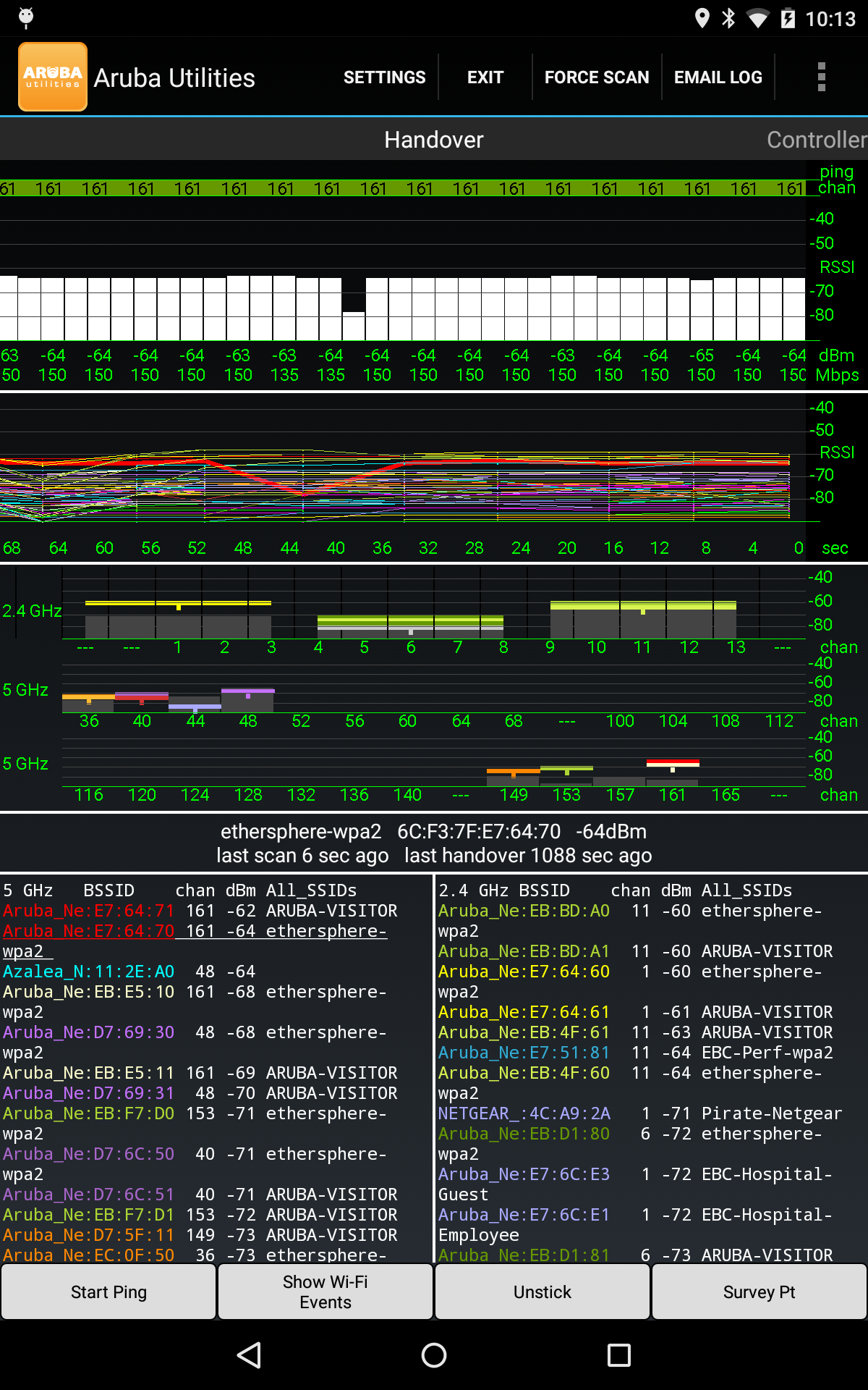 2015 Handover screenshot cropped to its BSSID list, including ethersphere-wpa2 and other SSIDs such as ARUBA-VISITOR